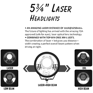 5 Inch Laser Headlamps