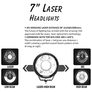 7 Inch Laser Headlamps