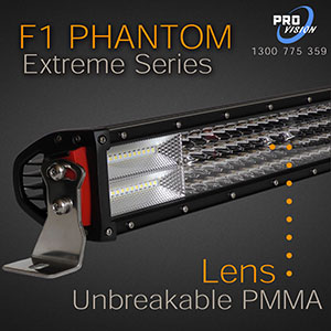 Unbreakable PMMA Lens