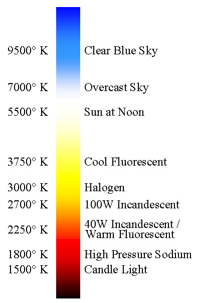 4200k Color Chart