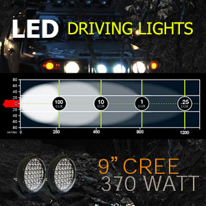 LED Driving Lights 9 Inch 370 Watt CREE Illumination