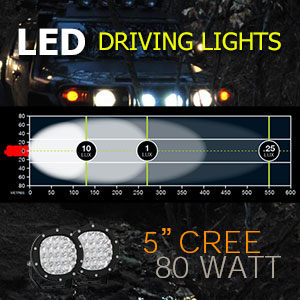 LED Driving Light 5 Inch 80 Watt Professional Grade Illumination
