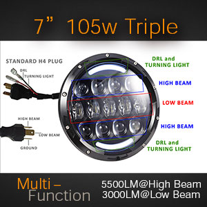 Multi-Functional LED Headlight